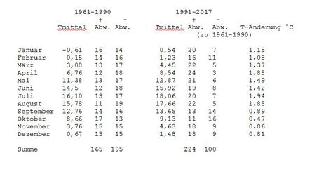 Zum Vergrößern bitte klicken