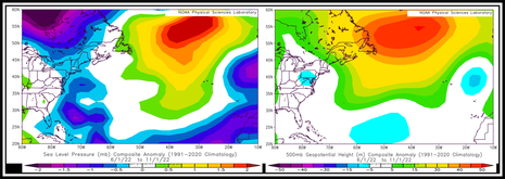 Anomaliewerte beim Bodendruck (links) sowie beim Geopotenzial in 500 hPa (rechts) für den Zeitraum von Anfang Juni bis Anfang November. Die Einheiten sind beim Bodendruck in 