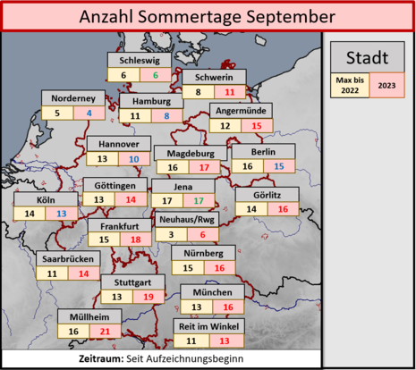 Die Grafik zeigt die Anzahl der Sommertag für ausgewählte Stationen. Zum einen sieht man den bisherigen Rekordwert, zum anderen die Anzahl der Sommertage 2023.