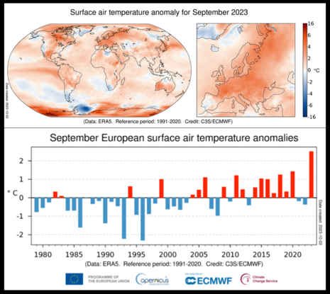 Die Grafik zeigt die Temperaturanomalien über Europa und der Welt für den September 2023. Zudem ist eine Grafik angehängt, welche die Anomalien aller Septembermonate in Europa zeigt. Referenz 1991-2020. (Quelle Copernicus, ECMWF (https://climate.copernicu