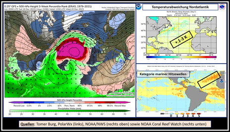 Links das niederschlagbare Wasser und die Geopotenzialabweichung, rechts die anormal warme Meeresoberflächentemperatur. (Quelle Tomer Burg (PolarWx) links, NOAA/NWS rechts oben sowie NOAA Coral Reef Watch rechts unten)