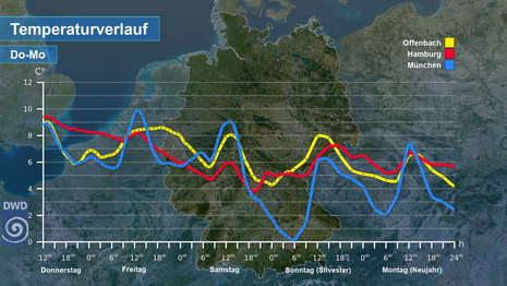 Temperaturverlauf für ausgewählte Städte von Donnerstag, den 28.12.2023 bis Montag, den 01.01.2024 (Quelle DWD - Deutscher Wetterdienst)