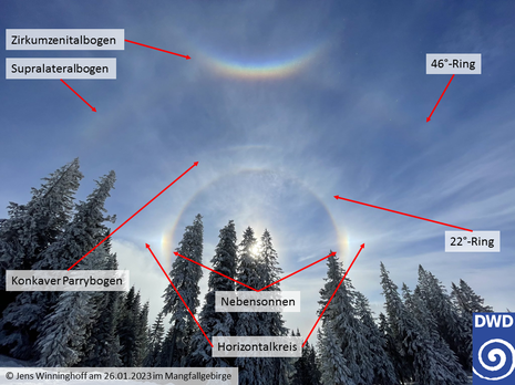 Die in Bild 1 dargestellten Haloerscheinungen wurden hier mit ihren Bezeichnungen versehen. (Quelle Jens Winninghoff, DWD)