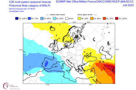 Multi-Modell-Vorhersage, Wahrscheinlichkeit für Abweichungen des Luftdrucks in Meereshöhe, Stand:01.05.2023, Vorhersagezeitraum: Juni, Juli, August (JJA) (Quelle DWD via Copernicus Climate Change Service)