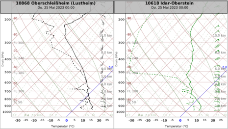 Radiosondenaufsteige vom 25.05.2023 00 UTC von Oberschleißheim (links) und Idar-Oberstein (rechts) (Quelle Deutscher Wetterdienst)