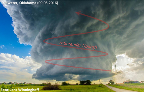 Beeindruckende Wallcloud (Absenkung der Wolkenbasis) mit rotierendem Aufwindbereich (Quelle Jens Winninghoff, DWD)