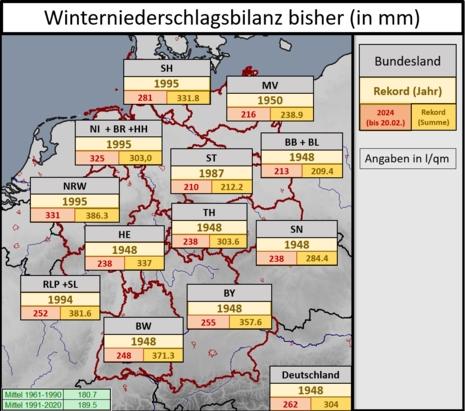 Die Grafik zeigt für jedes Bundesland jeweils das Rekordjahr für den nassesten Winter seit Aufzeichnungsbeginn und die jeweilige Gesamtmenge. Im Vergleich dazu ist bisherige Menge des Winters 2023/24 zu sehen. (Quelle DWD - Deutscher Wetterdienst)