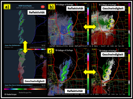 Gegenüberstellung von Reflektivitäts- und Geschwindigkeitsbildern im Radar. (Quelle RadarScope (a) sowie College of DuPage (b))