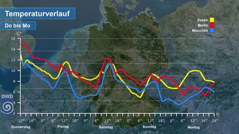 Temperaturverlauf für verschiedene Städte Deutschlands für Donnerstag, den 23.10. bis Montag, den 27.10. (Quelle: DWD)
