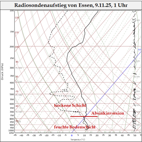 Radiosondenaufstieg von der Station Essen vom 09.1..2025 um 1 Uhr