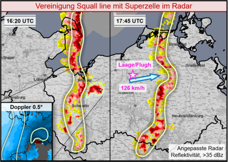 Die vier Bilder zeigen wesentliche Zutaten de Gewittervorhersage sowie das Gewürz Scherung, das für Superzellen essentiell ist. (Quelle Deutscher Wetterdienst)