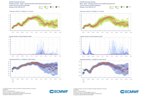Diese Grafik zeigt die Ensemblevorhersage für Frankfurt und Berlin. Deutlich erkennbar ist die markante Abkühlung zu Wochenbeginn. (Quelle ECMWF)