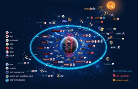 Weltraumgestützter Teil des globalen Beobachtungssystems der WMO (nicht nur Wettersatelliten) (Quelle NOAA NESDIS, https://www.nesdis.noaa.gov/our-satellites/currently-flying)