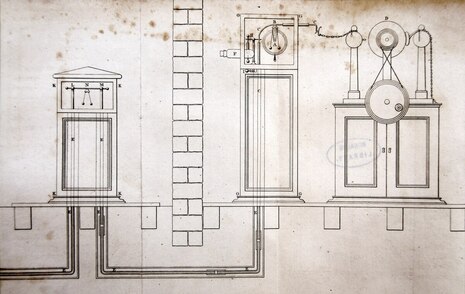 Bestandteile des unterirdischen elektrischen Telegraphen, der 1816 von Francis Ronalds gebaut wurde, Quelle: Ronald Francis, Descriptions of an Electrical Telegraph and of some other Electrical Apparatus (1823), über Wikimedia Commons
