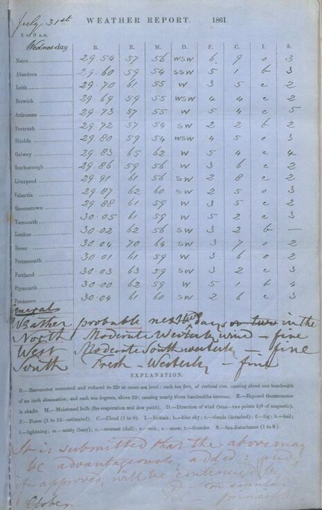 Aufgezeichnete Wetterdaten des 31. Juli 1865 für Vorhersagen der beiden Folgetage, Quelle: Robert FitzRoy and the early Met Office, Met Office, Exeter, Vereinigtes Königreich.