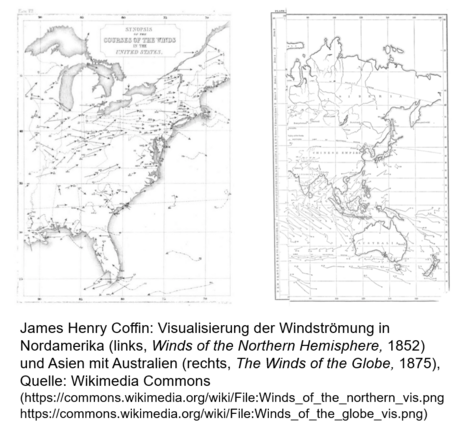 Visualisierung der Windströmung durch James Henry Coffin, Quelle: Wikimedia Commons.