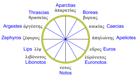 Vektorgraphik einer antiken griechischen Windrose nach Nomenklatur des Timosthenes (um 280 v. Chr.), Quelle: MagentaGreen über Wikimedia Commons