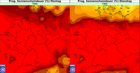 Relative Sonnenscheindauer am Montag (links) und Dienstag (rechts) mit verbreitet 80 bis 100% sonnenausbeute bezüglich des aktuellen Möglichen. (Quelle: DWD)