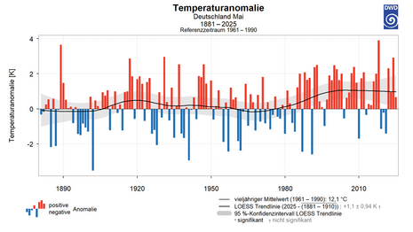 Abweichungen der Temperaturen vom Referenzzeitraum 1961-1990 im Mai in Deutschland. Quelle: Deutscher Wetterdienst