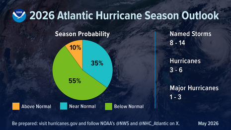 Prognose der atlantischen Hurrikansaison 2026 durch die NOAA. Quelle: NOAA