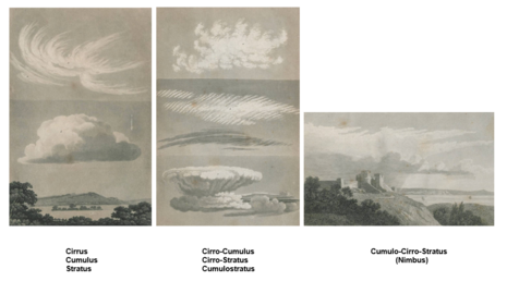 Darstellung von verschiedenen Wolken im Essay on the Modifications of Clouds von Luke Howard, Ausgabe 1803, Quelle: Ton Lindemann, Meteo-Maarssen, Maarssenbroek, Niederlande