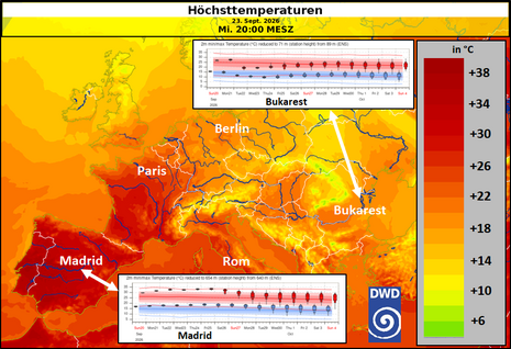 Höchsttemperaturen nach ICON für Mittwoch den 23.09.2026 (Fläche) sowie Meteogramme für Madrid und Bukarest bis Sonntag, 04.10.2026 mit den Box-Whisker-Plots für die (Max- und Min-)Temperaturen sowie die Klimaverteilung