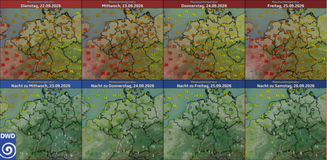 Prognostizierte Maxima und Minima (Daten: MOS)