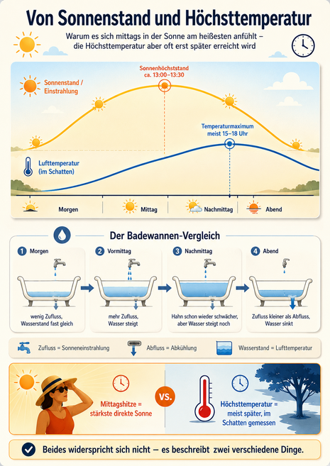 Zum Vergrößern bitte klicken