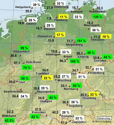 Niederschlagssumme 1. bis 10.8. (bis 11.8., 07.50 Uhr MESZ), dahinter die Prozente im Vergleich zum langjährigen Mittel (1961-1990) des Gesamtmonats