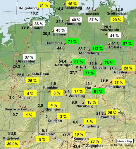 Niederschlagssumme 1. bis 13.7. (bis 14.7., 07:50 MESZ), dahinter die Prozente im Vergleich zum langjährigen Mittel (1961-1990) des Gesamtmonats 