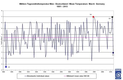 Zum Vergrößern bitte klicken
