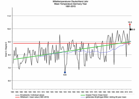 Zum Vergrößern bitte klicken