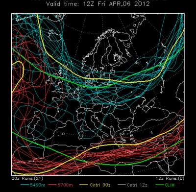 GFS 500hPa Geopotential Spaghetti