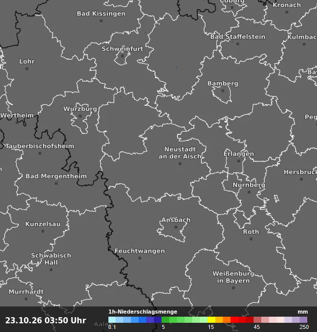 1h-Niederschlagsmenge Neustadt an der Aisch-Bad Windsheim