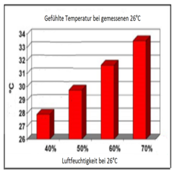 Die Gefuhlte Temperatur Wetterdienst De
