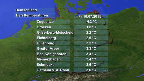 Eine frische Nacht liegt hinter uns. In der Tabelle sind die Spitzenreiter der Tiefsttemperaturen in Deutschland aufgelistet. Die Temperatur in Bodennähe sank sogar teilweise bis auf 1 °C ab. 