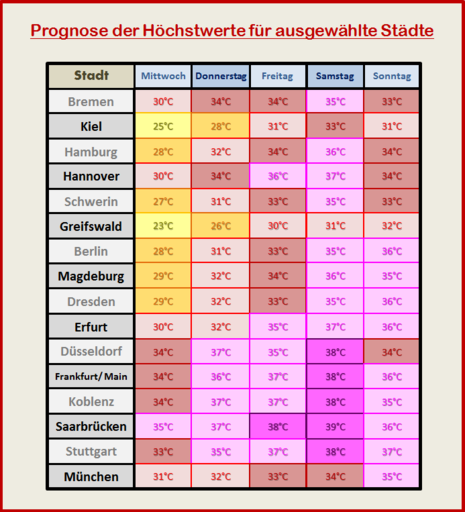 Zum Vergrößern bitte klicken