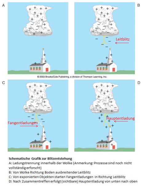 Zum Vergrößern bitte klicken