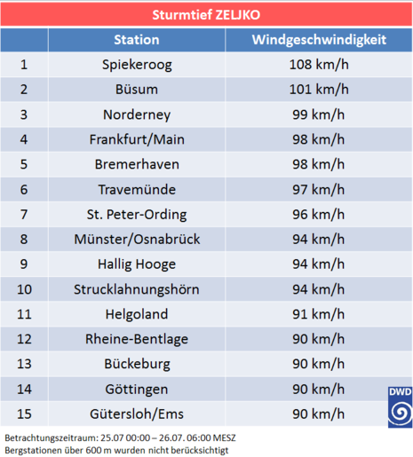 Zum Vergrößern bitte klicken