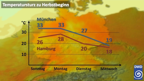 Zum Vergrößern bitte klicken