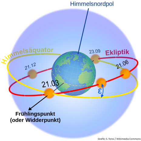 Zum Vergrößern bitte klicken