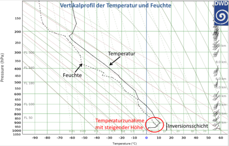 Zum Vergrößern bitte klicken