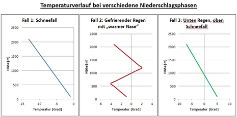Zum Vergrößern bitte klicken