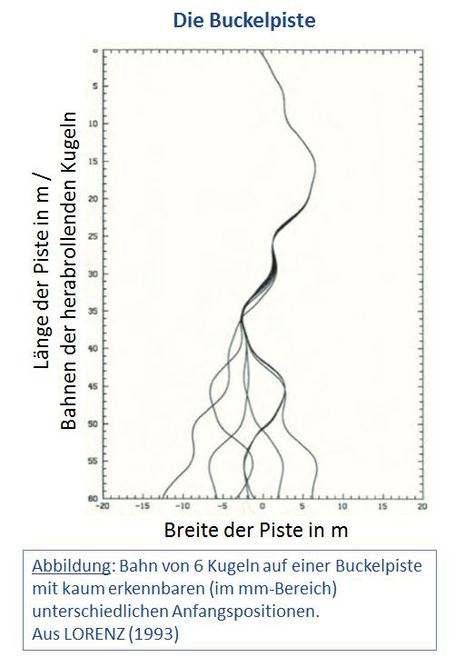 Zum Vergrößern bitte klicken