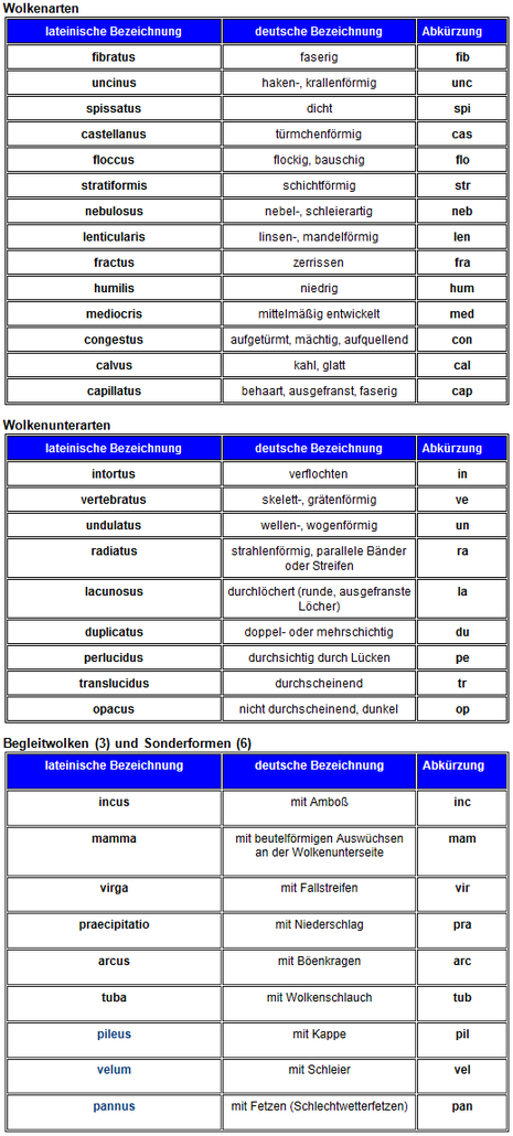 Zum Vergrößern bitte klicken