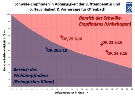 Zum Vergrößern bitte klicken