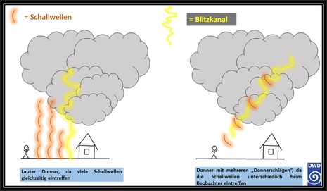 Zum Vergrößern bitte klicken