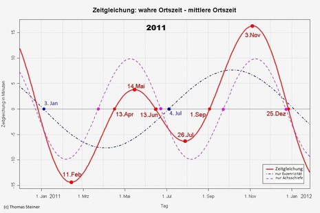 Zum Vergrößern bitte klicken