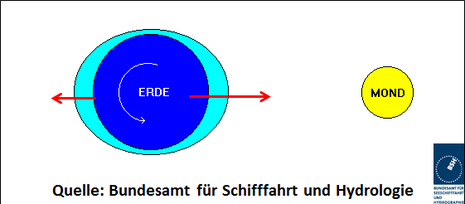 Zum Vergrößern bitte klicken