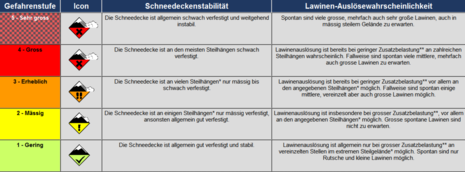 Zum Vergrößern bitte klicken